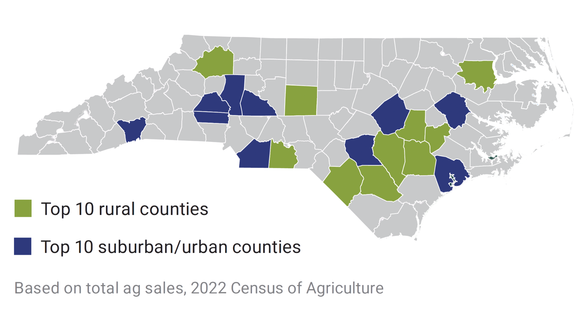 map of north carolina with 10 counties in blue to represent the top suburban/urban counties and 10 counties in green to represent the top rural counties based on total ag sales in 2022.